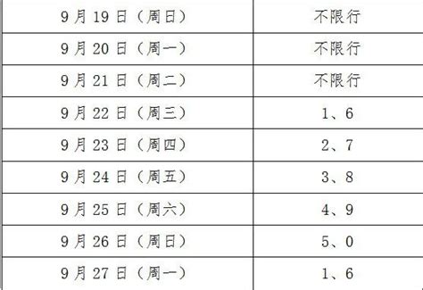 下周陕西进入多雨时段 局地暴雨、雷暴大风等强对流天气；提醒：明天西安限行有变 澎湃号·媒体 澎湃新闻 The Paper