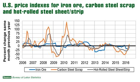 Steel Market Update Simon Hughes