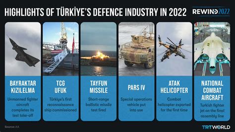 TRT World On Twitter From Unmanned Fighter Jets To Armed Vehicles