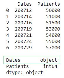 Convert The Column Type From String To Datetime Format In Pandas