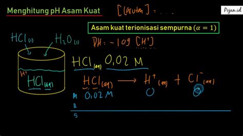 Menghitung Ph Larutan Garam Materi Kimia Kelas Semester Gurune Net