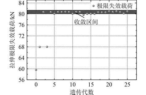 Cfrp复合材料层合板胶接结构铺层方式优化