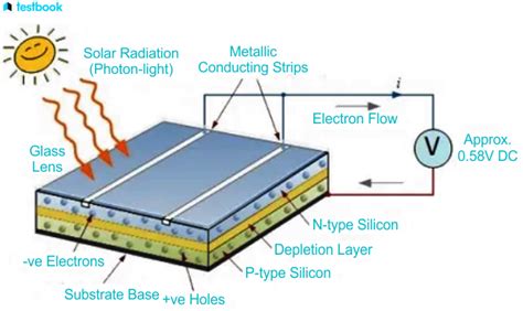 Solar Cell Meaning Working Types Application And Benefits