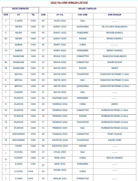 Üç aylar ne zaman başlıyor 2022 Dini Günler Takvimi