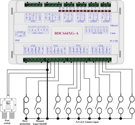 RDC644XG Ruida Controller User Manual EnduranceLasers