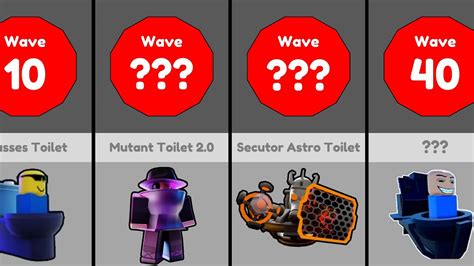 All Toilet Bosses In Endless Mode Toilet Tower Defense Roblox Youtube