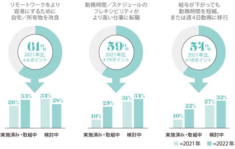 「幸せ」と「生産性」を両立させる柔軟な働き方とは