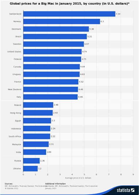 Big Mac Index Patrolholre