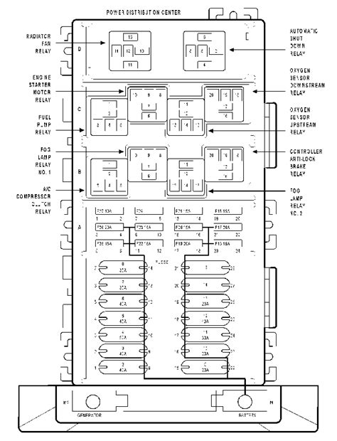 Fuse Box Diagram 2000 Jeep Grand Cherokee Diagram 97 Chero