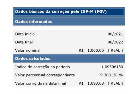 Quais Os Tipos De Reajuste De Automóvel E Imóvel REVOEDUCA