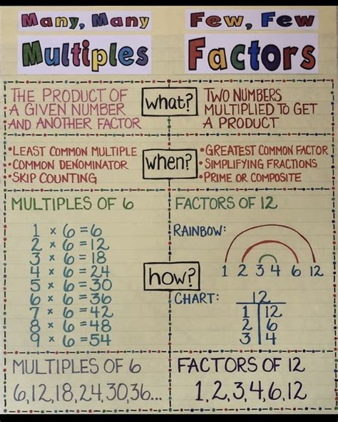 A Poster With Numbers And Fractions Written On The Back Of It Which