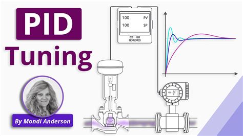 Pid Tuning How To Tune A Pid Controller Realpars