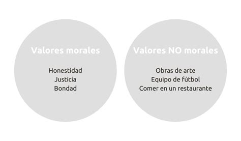 Los Valores Morales Qué son ejemplos y usos 2023