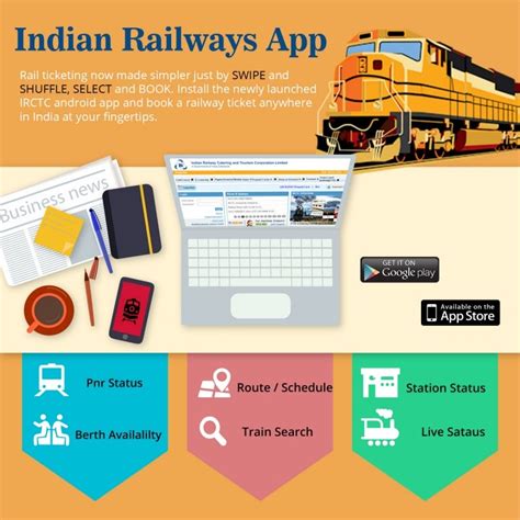 Check Train PNR Status Through IRCTC App