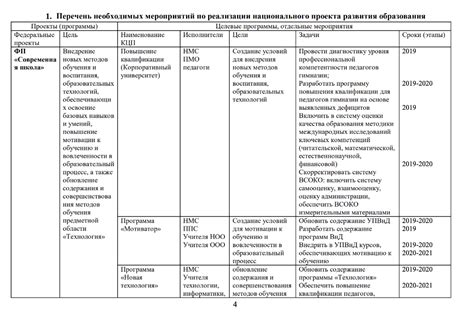 Roadmap дорожная карта проекта что это такое как составить план