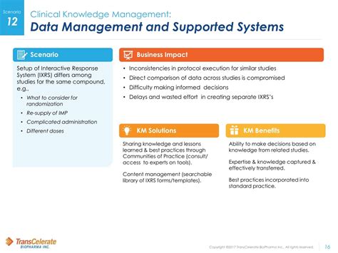 Ppt Clinical Knowledge Management Scenarios Powerpoint Presentation