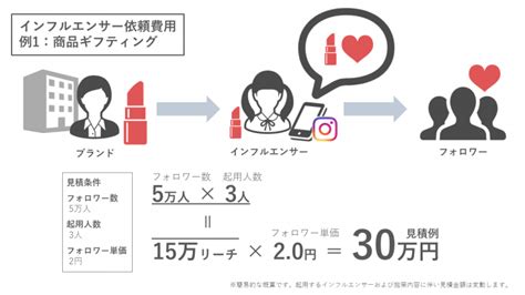 【2024年】注目のインフルエンサーマーケティング会社まとめと選び方