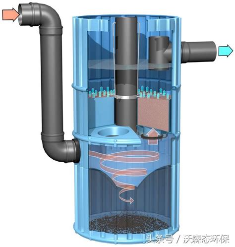 水動力分離器一組雨水管理技術完美分離雨水中的各種物質 每日頭條