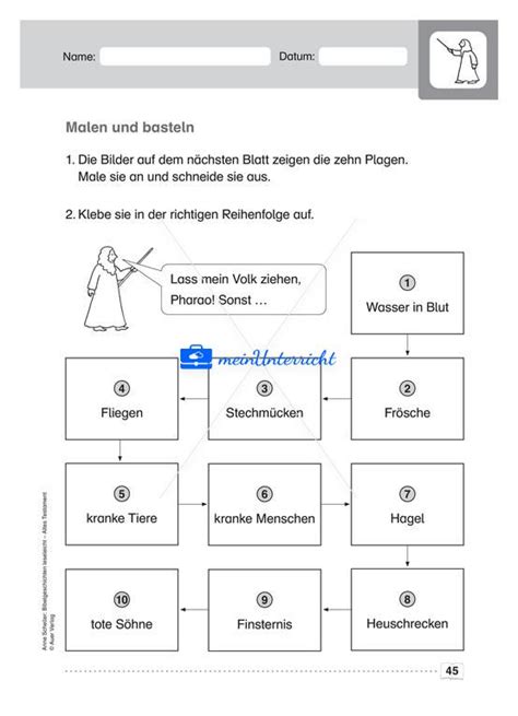 Der Auszug Aus Gypten Meinunterricht