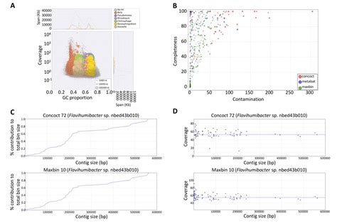 易基因｜science：宏基因组测序揭示病原菌介导植物内生菌群抑病功能激活 哔哩哔哩