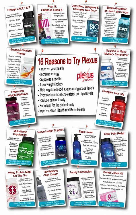 16 Awesome Reasons To Give Plexus A Try We Have Something For Everyone Plexus Products