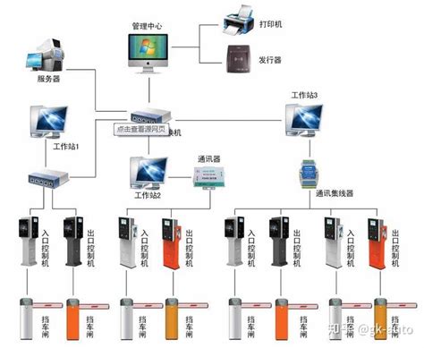 智能监控系统之：停车场系统的基本构成和控制原理 知乎