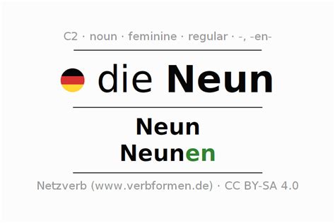 Declension German "Neun" - All cases of the noun, plural, article ...