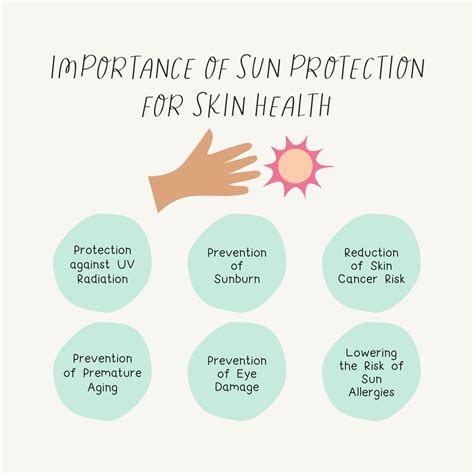 Importance Of Sun Protection For Skin Health Instagram Post Canva Temp
