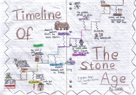 stone age timeline | Stone age activities, Stone age ks2, Stone age display