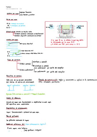 Teoria Tema Pdf