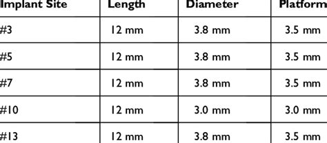 biohorizons implant laser lok birmingham al  usa