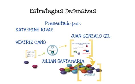 Estrategias Defensivas By Juan Gil On Prezi