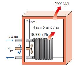 Solved A 4 M 5 M 7 M Room Is Heated By The Radiator Of A Chegg