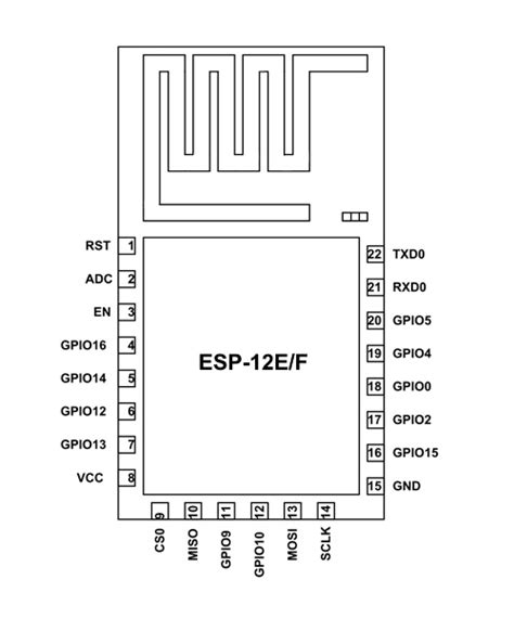 Wi Fi Module Pinouts Tasmota