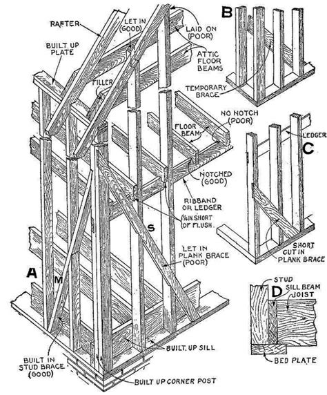 Balloon Framing Buildwise