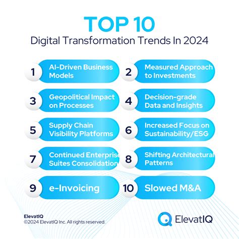 Top Digital Transformation Trends In