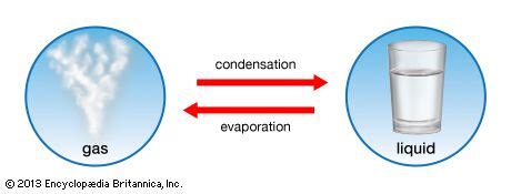 Evaporation Definition For Kids