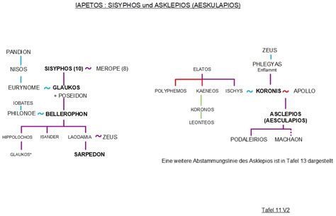 Sisyphos Und Bellerophon Stammbaum Griechische Mythologie