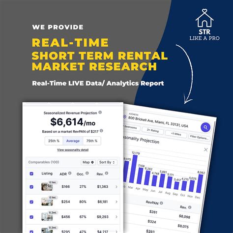 Short Term Rental Data Analytics Report Str Like A Pro