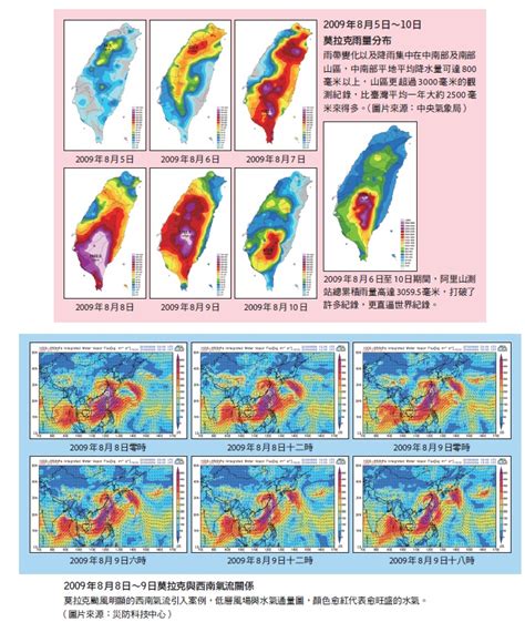 下一個「莫拉克颱風」肯定會再來 上報 評論