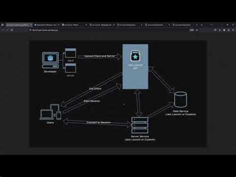 Jam Launch Multiplayer Example Project Godot Asset Library