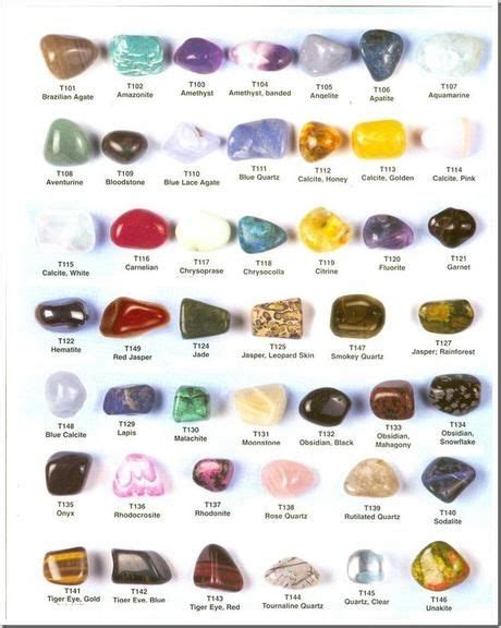 Gemstones List With Pictures And Meanings