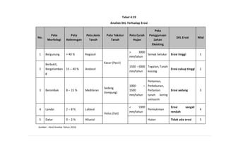 Analisis Satuan Kemampuan Lahan Pdf