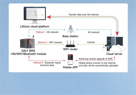 Wholesale R Q Lifepo Softwares Daly Bms For Truck Starting S S S