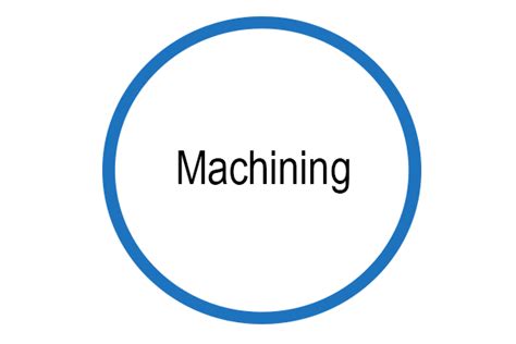 Different Types of Machining Operations and the Machining Process ...