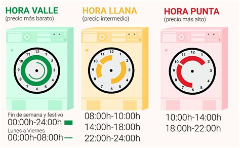 Cu L Es El Mejor Horario Para Poner La Lavadora Actualizado