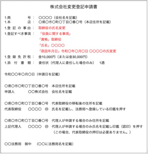 旧姓のまま法人登記するのは可能？代表取締役・取締役の氏名変更登記を解説｜gva 法人登記