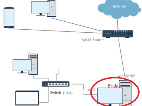 How To Enable And Configure Winrm Windows Remote Management Via Gpo