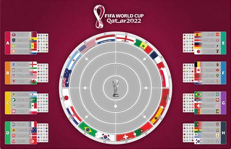 2022 Fifa World Cup Bracket