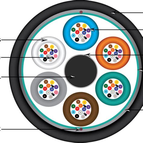 home vertical cable  manufacturer   voltage cable